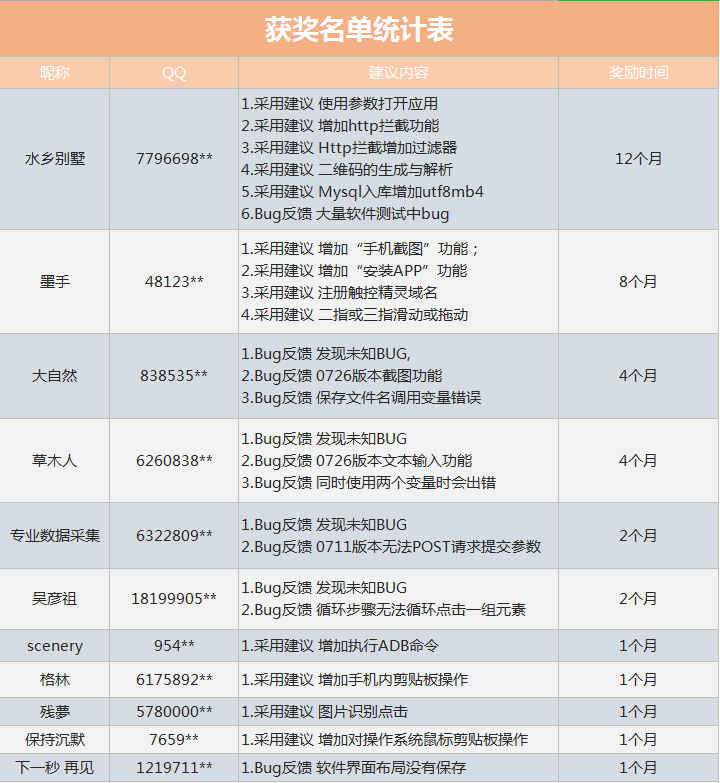 1565344684706403.png QQ截圖20190809083713.png